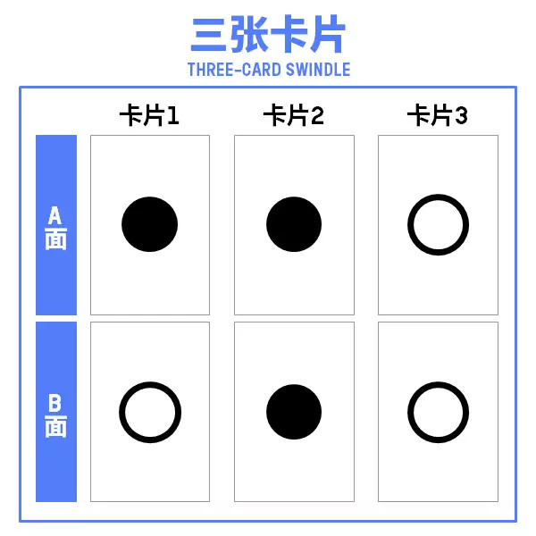 如何在赌场里做最糟糕的决定？