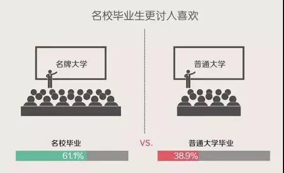 从实习开始，便要了解职场“秘而不宣”的丛林法则