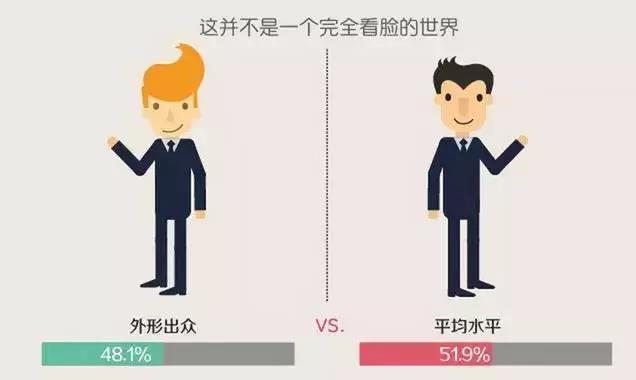 从实习开始，便要了解职场“秘而不宣”的丛林法则