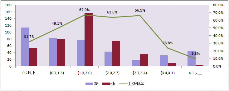 数据分析：在杭州什么样的房子才会涨！涨！涨！