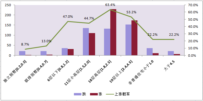 数据分析：在杭州什么样的房子才会涨！涨！涨！