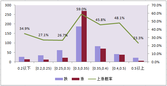 数据分析：在杭州什么样的房子才会涨！涨！涨！