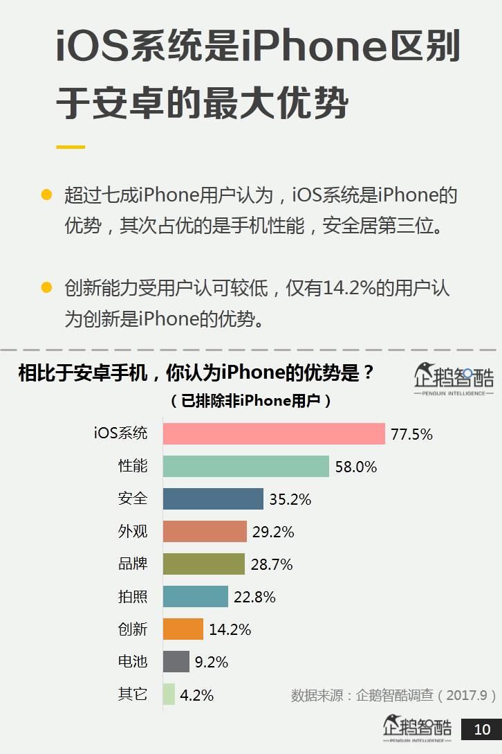 企鹅智酷：2017中国手机消费报告