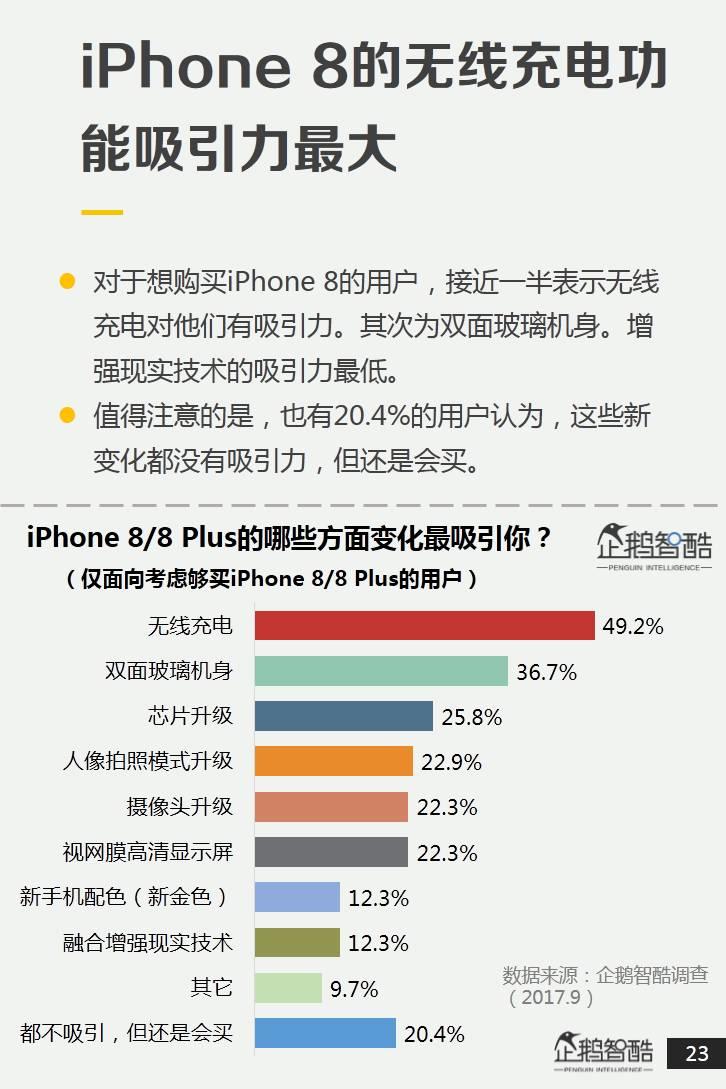 企鹅智酷：2017中国手机消费报告