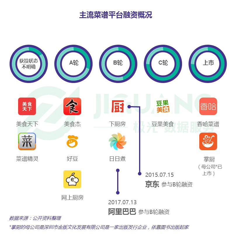 极光大数据：菜谱app行业研究报告