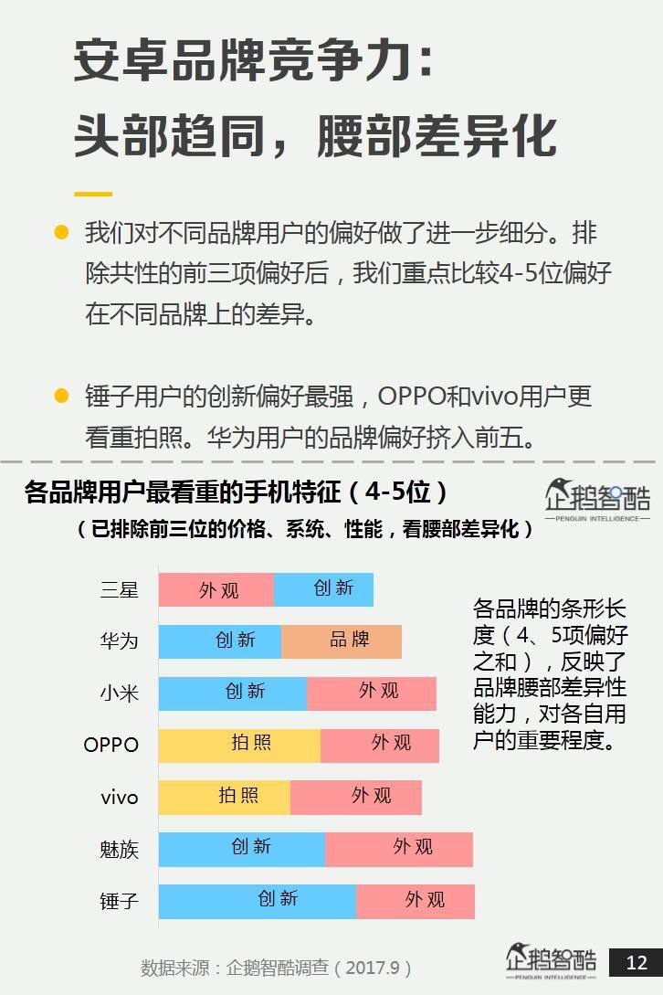 企鹅智酷：2017中国手机消费报告