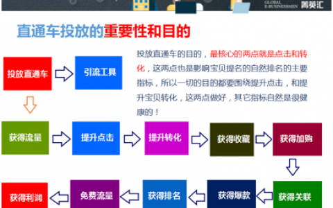 解密：直通车开不好，一定有这三个原因 | 营销脑洞