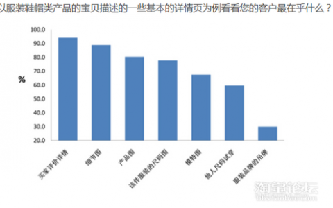 淘宝运营：这样做详情页，你的产品会说话——详情页到底需要哪些内容