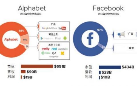 一张图看清广告行业格局与趋势