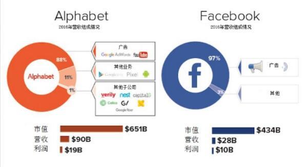 一张图看清广告行业格局与趋势