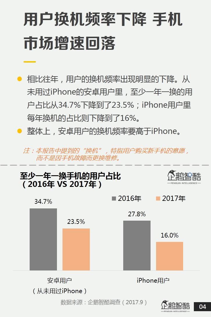 企鹅智酷：2017中国手机消费报告