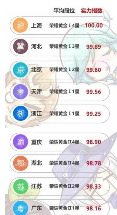 2017年《王者荣耀》全国玩家平均段位 你拖后腿了吗？