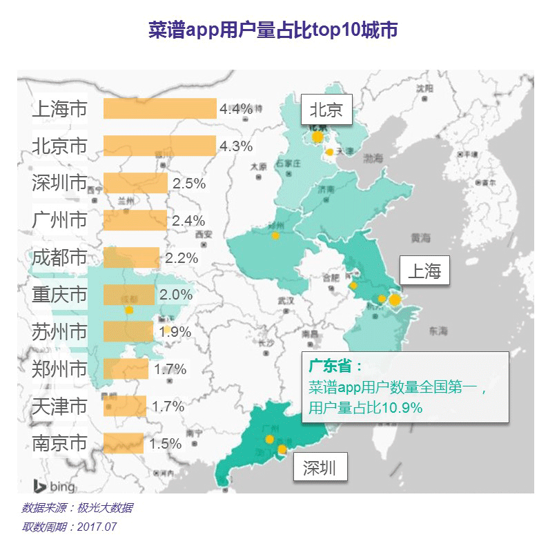 极光大数据：菜谱app行业研究报告