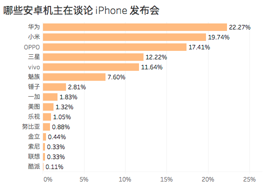 面对新款 iPhone，数据告诉你哪些安卓用户在心猿意马