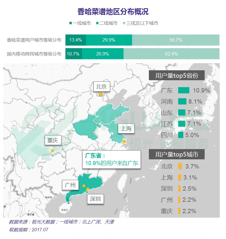 极光大数据：菜谱app行业研究报告