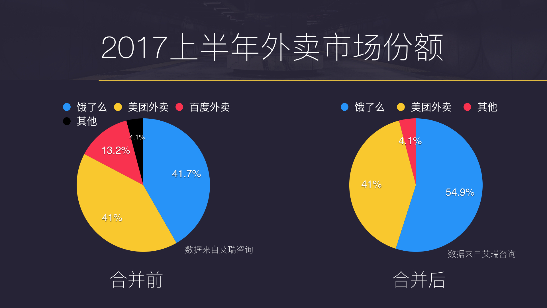 从红包设计逻辑，看饿了么、美团外卖的各自烦恼