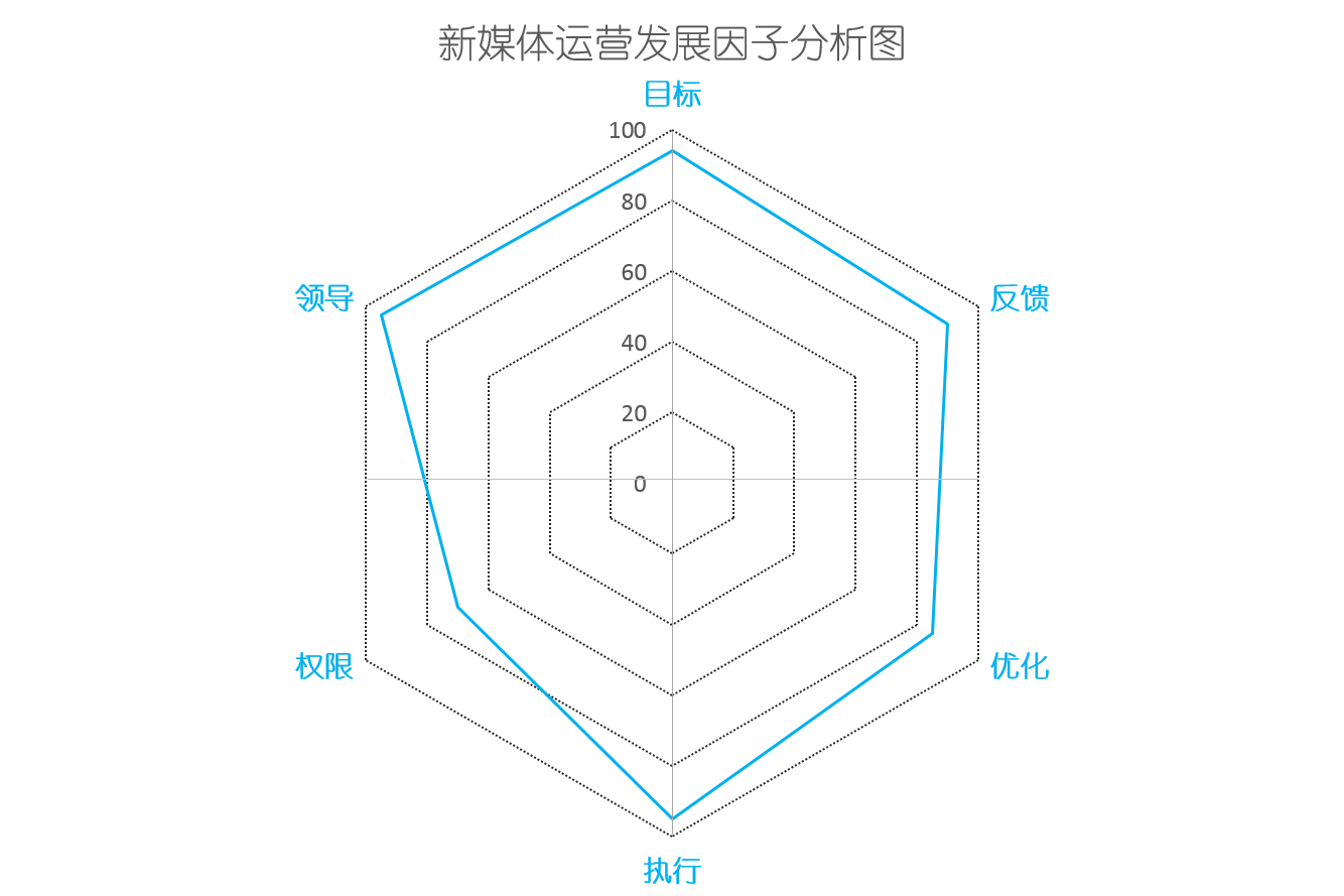 新媒体运营“钱途”分析：优秀的新媒体运营都在干些什么？