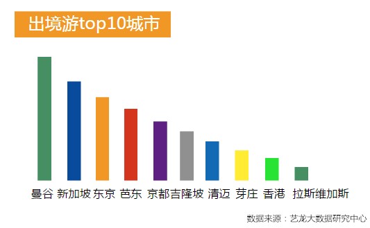 艺龙：2017年国庆出游趋势报告