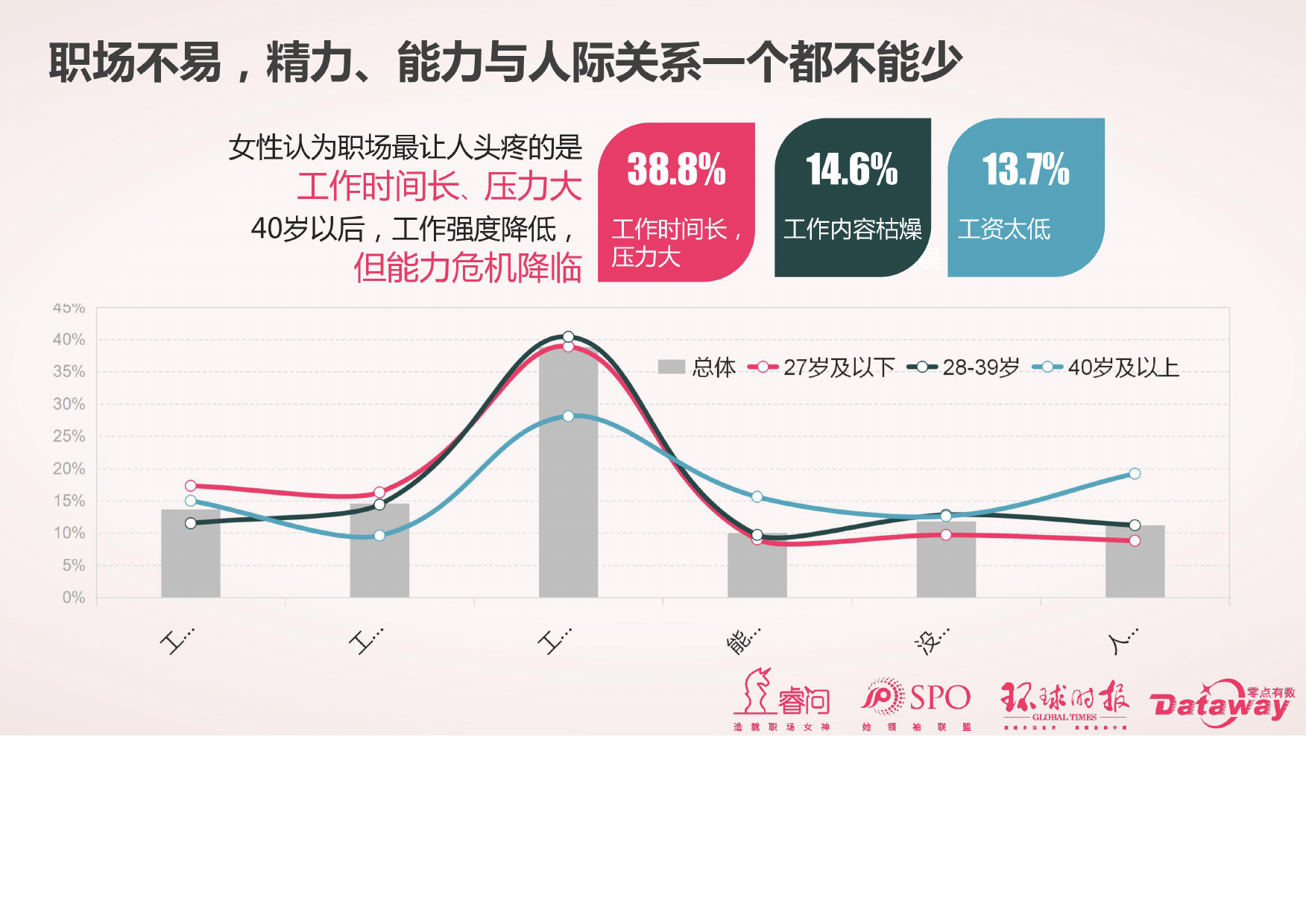 睿问&零点咨询：2017中国女性消费调查报告