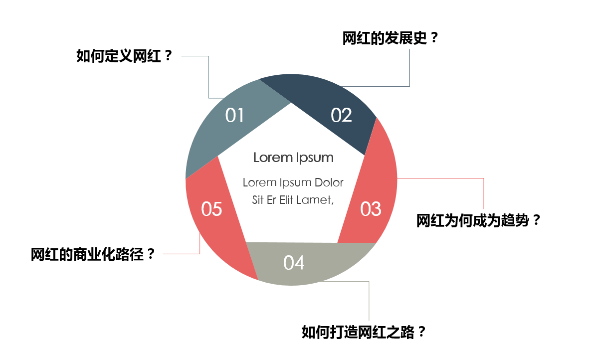 万字长文，深度解读网红发展之路