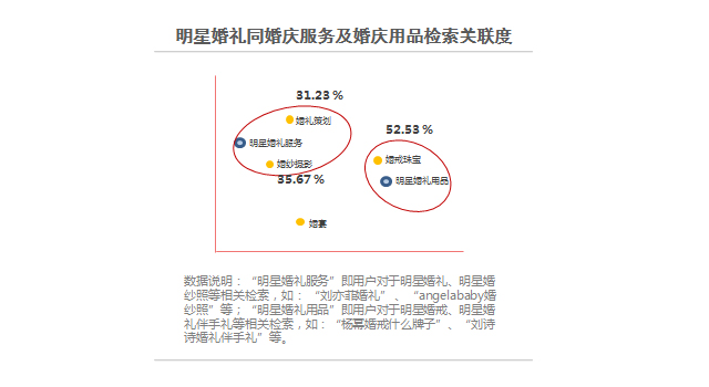 2017百度婚庆行业报告：有关海外婚礼的检索量同比上涨249.53%