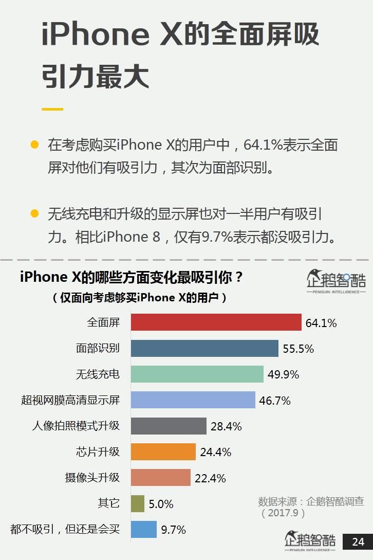 企鹅智酷：2017中国手机消费报告