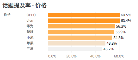 面对新款 iPhone，数据告诉你哪些安卓用户在心猿意马