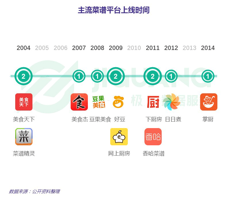 极光大数据：菜谱app行业研究报告