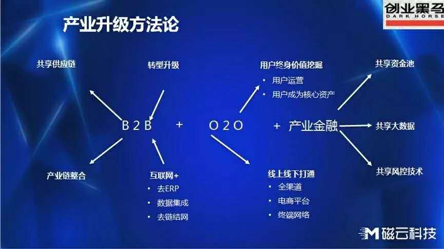 谁将是产业互联网的BAT？