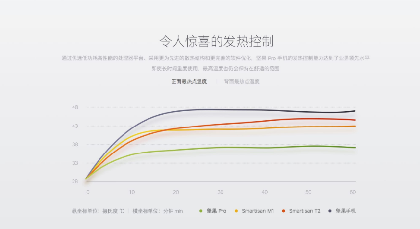 让薪资翻倍的文案方法论：1个主旨，3个套路，5个类型以及4种心理认知