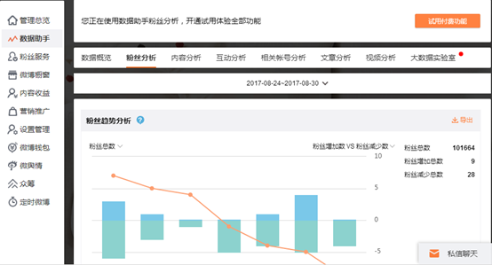 微博运营快速涨粉的7个套路请收好