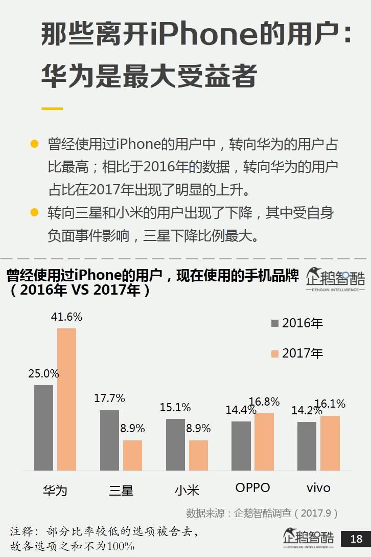 企鹅智酷：2017中国手机消费报告