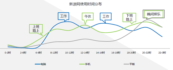 微博运营快速涨粉的7个套路请收好