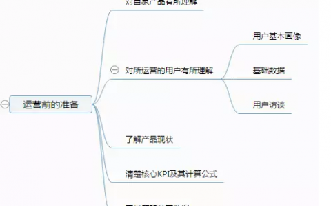 深入解读高级运营和初级运营的区别