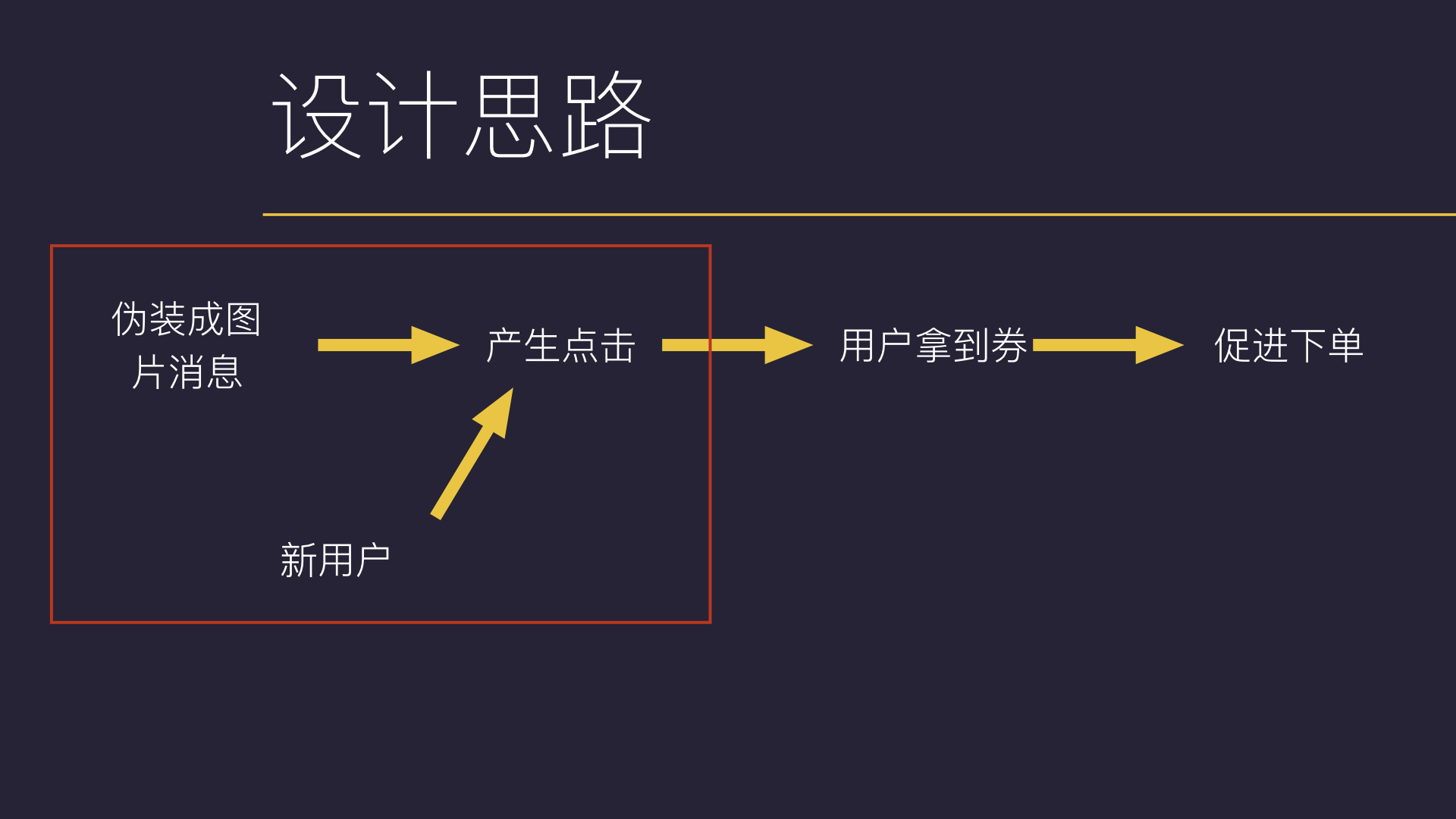 从红包设计逻辑，看饿了么、美团外卖的各自烦恼