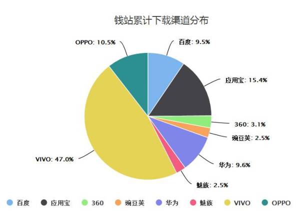 如何从一个运营人员的角度，来写竞品分析？