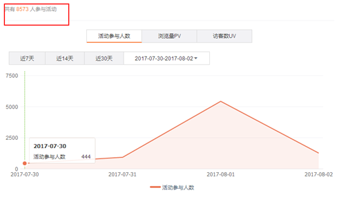 微博运营快速涨粉的7个套路请收好