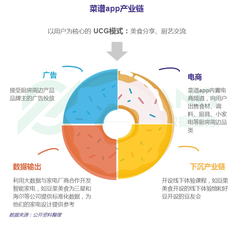 极光大数据：菜谱app行业研究报告