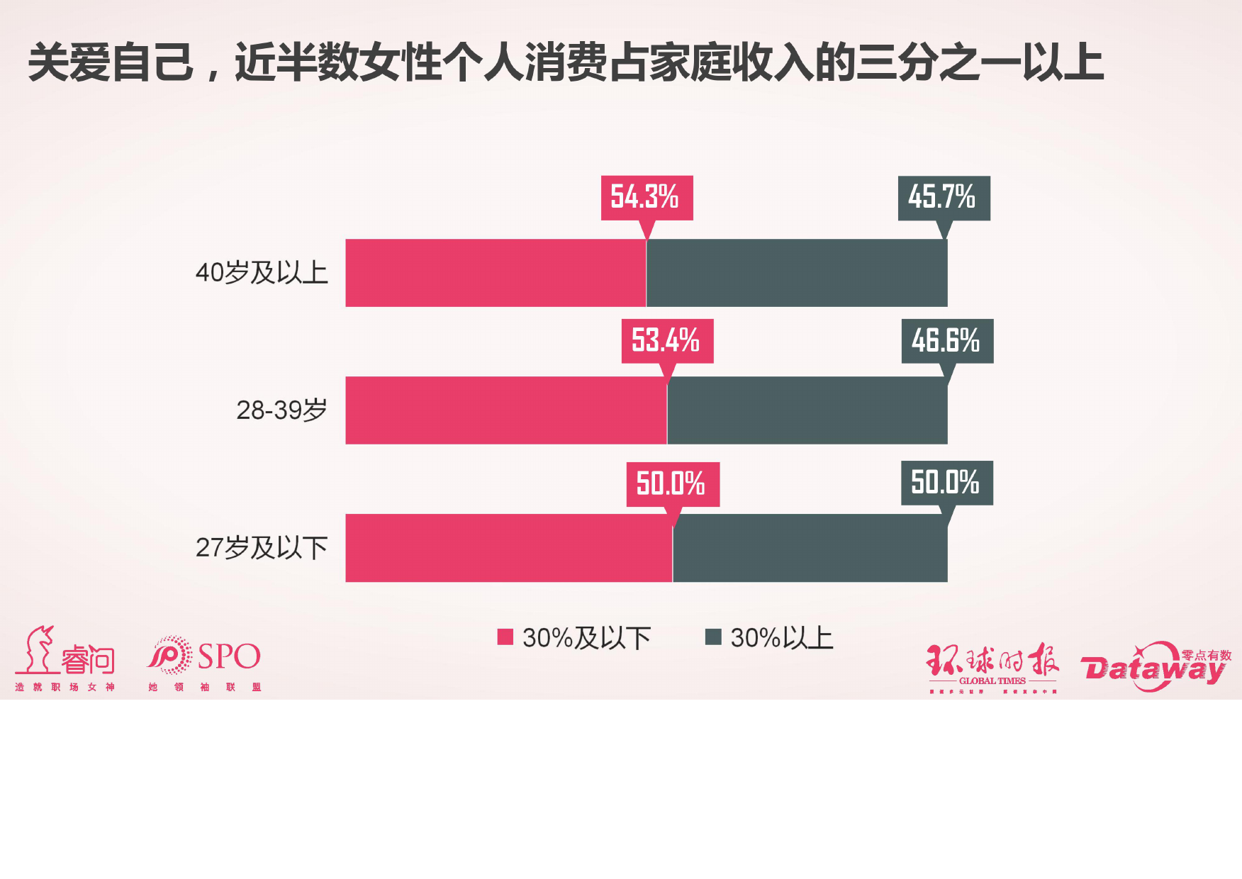 睿问&零点咨询：2017中国女性消费调查报告