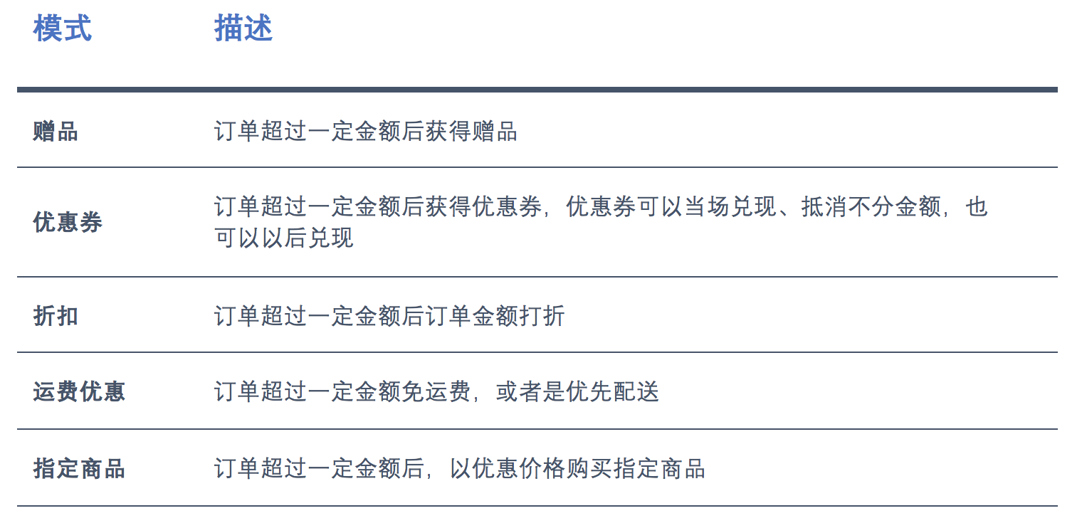 电商营销：浅析美国电商促销计策与业务逻辑