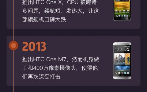 一图看懂HTC诞生至今起伏之路——信息图