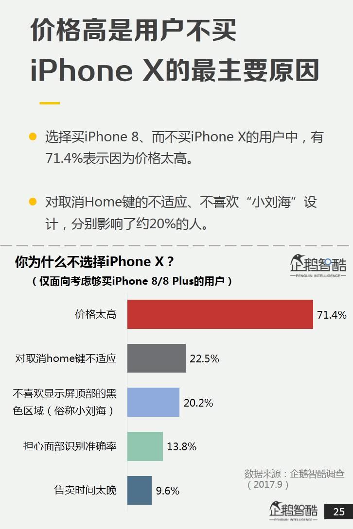 企鹅智酷：2017中国手机消费报告