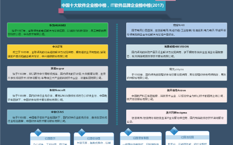 国产办公软件正版化后的不断创新、崛起