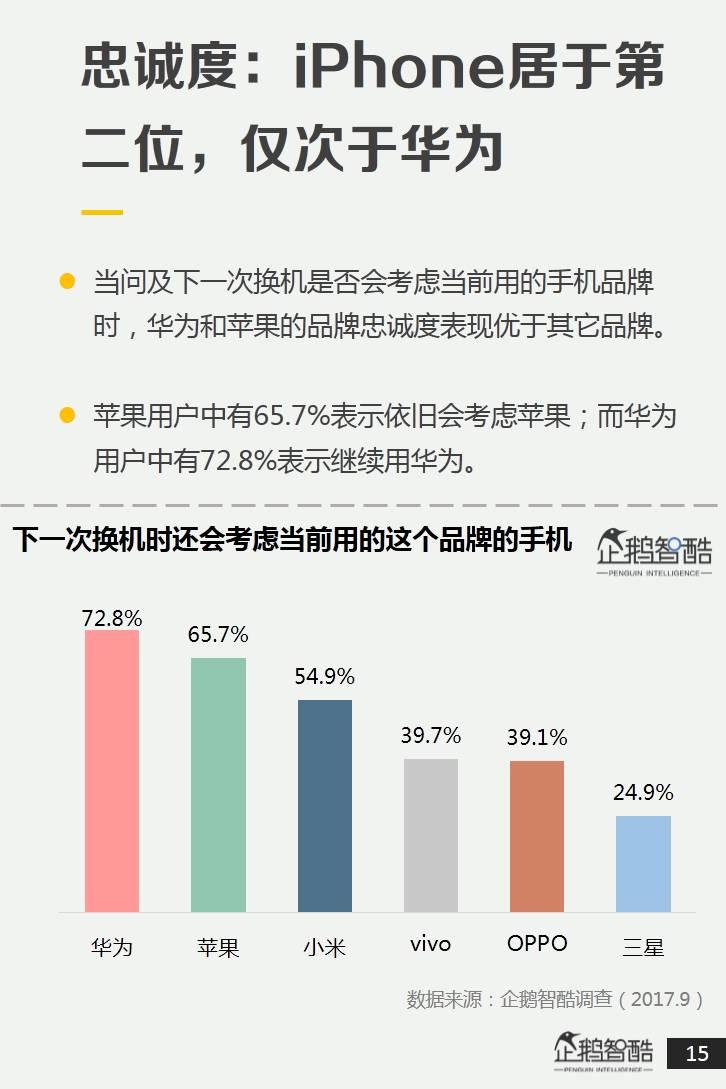 企鹅智酷：2017中国手机消费报告