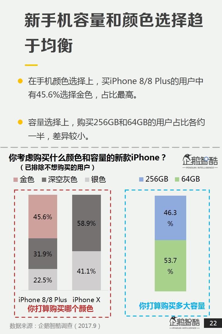 企鹅智酷：2017中国手机消费报告