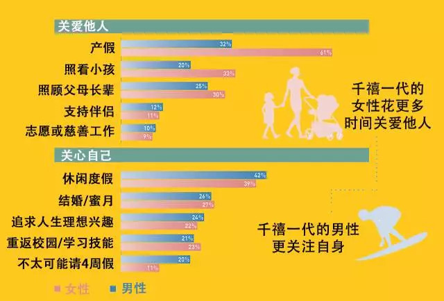 Manpower Group：2017年全球千禧一代工作报告