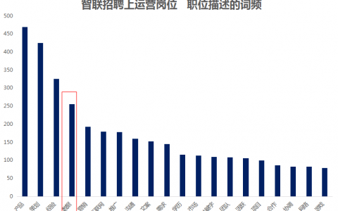 产品、运营要多懂数据分析？我们给出了以下答案