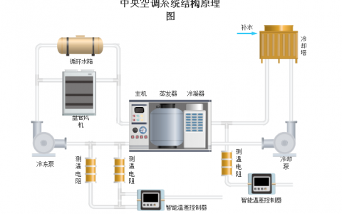 常用管道仪表流程图符号大全，你要的都在这了！