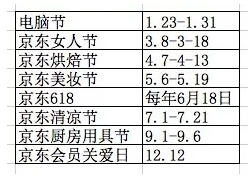 京东2017营销战术大盘点