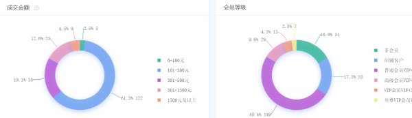 聊聊电商大促节拍节制和一些新的运营思路